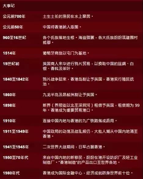 探索香港历史，近15期记录的深度剖析
