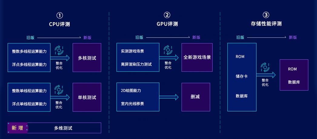 安卓优化大师使用指南，提升手机性能的秘密武器