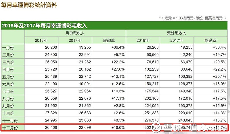 澳门六开彩，2019年回顾与展望