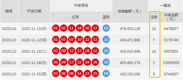 探索新澳彩最近50期开奖历史记录的奥秘