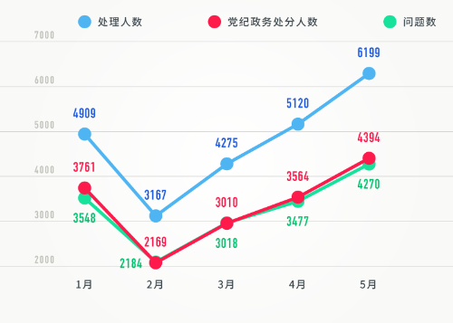 七乐彩基本走势图(标准版)，解码数字背后的奥秘
