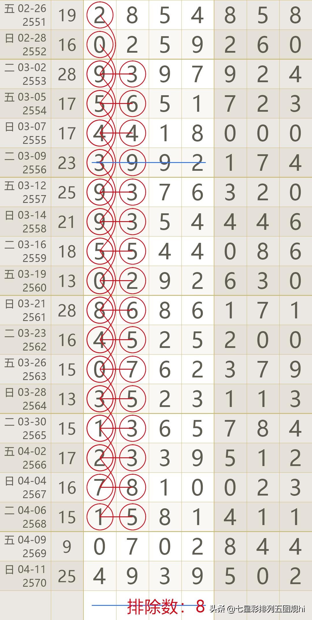 七星彩论坛图规，探索数字背后的智慧与策略