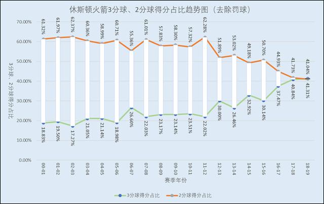 探索数字的奥秘，20选5开奖走势图深度解析
