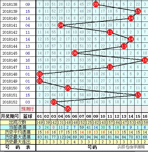 2013年双色球64期开奖结果，幸运的数字与梦想成真