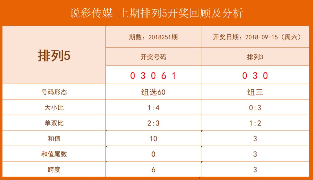 精准解析，排列5开奖结果预测的科学与艺术