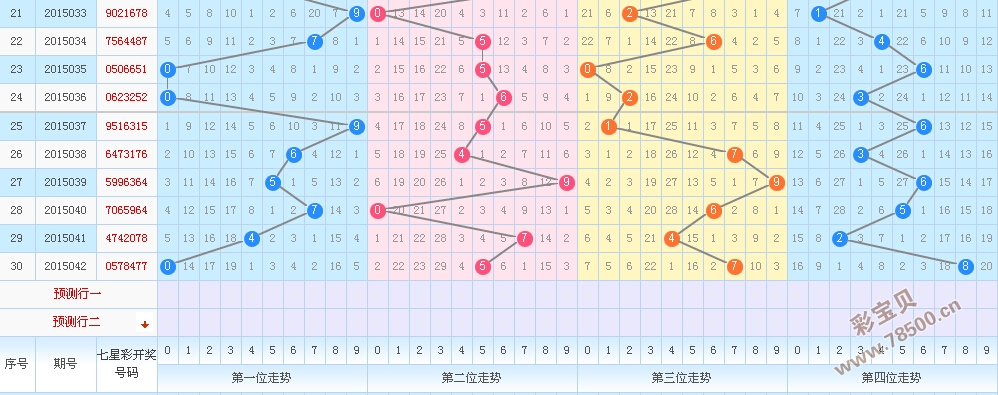 浙江超长版七乐彩走势图2015期，深度解析与未来展望