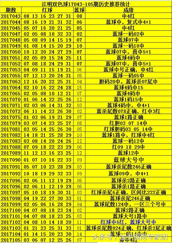 彩票双色球46期号码，揭秘中奖秘诀与理性投注策略