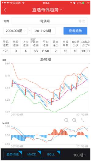 3D和值走势图带连线完整版，解锁彩票分析新境界