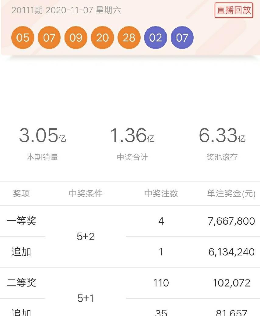 探索大乐透中奖奥秘，揭秘模拟计算器的神奇之处