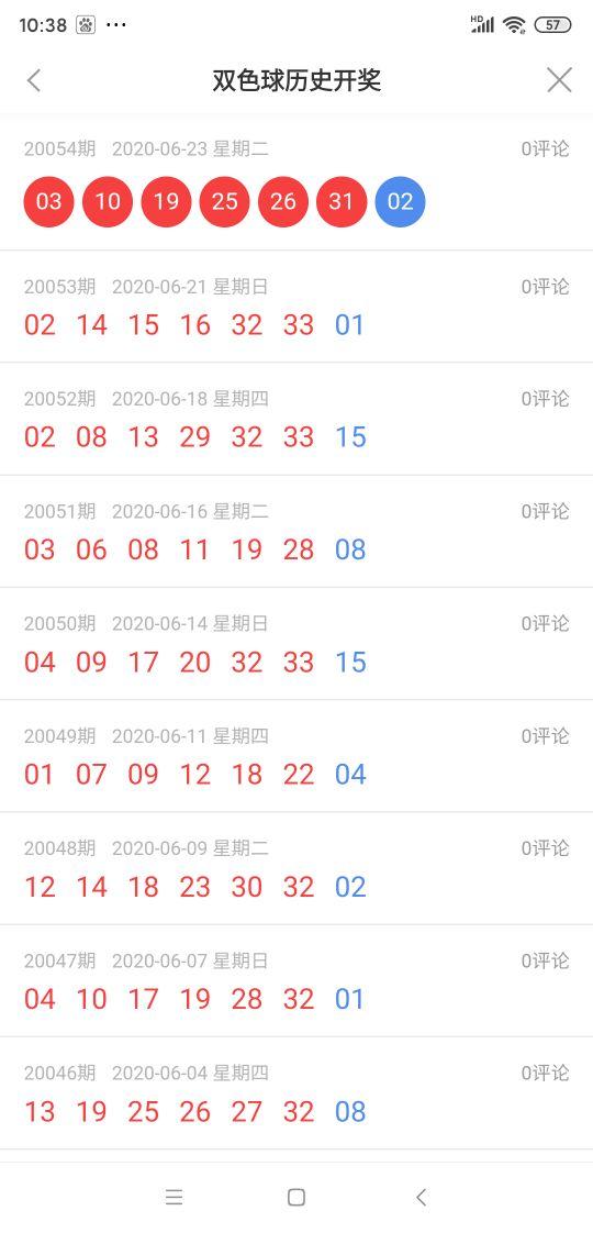 20亿巨奖震撼来袭，揭秘双色球第19期开出的惊人一幕