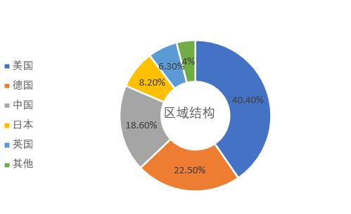 数据可视化