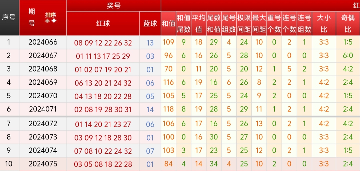 巧用数据分析，双色球红球的一胆定夺策略