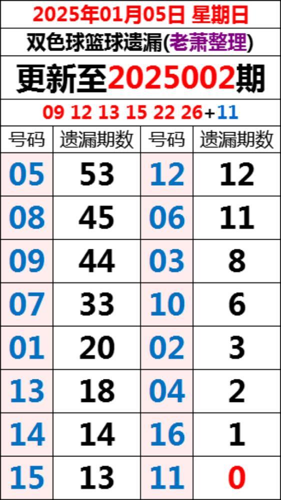 揭秘双色球第2304期开奖结果，幸运数字的魅力与期待