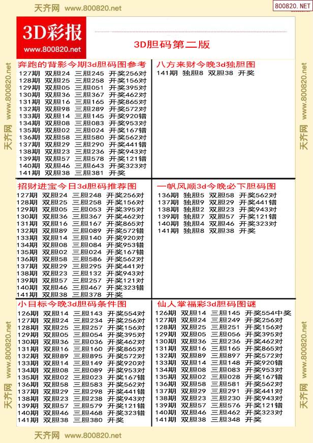 3D胆码预测图，一天中的智慧之眼