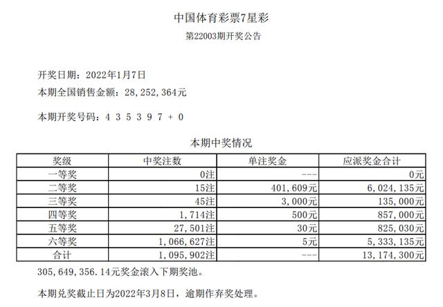 7星彩开奖玩法全解析，解锁数字彩票的乐趣与策略