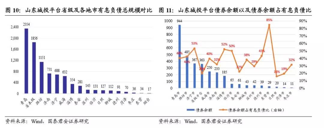 齐鲁风采，历史走势与未来展望