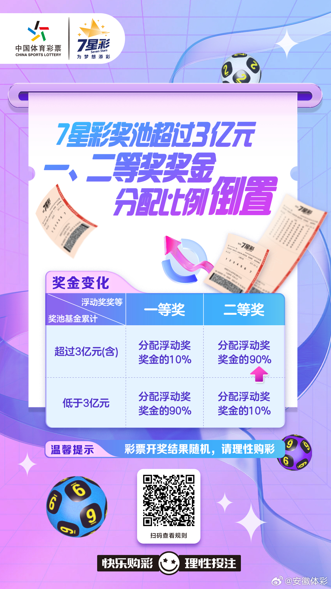 探秘体彩7位数，一周开奖的奥秘