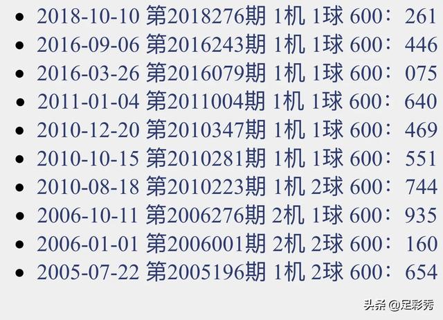 福彩3D，开机号、试机号的奥秘与乐在其中