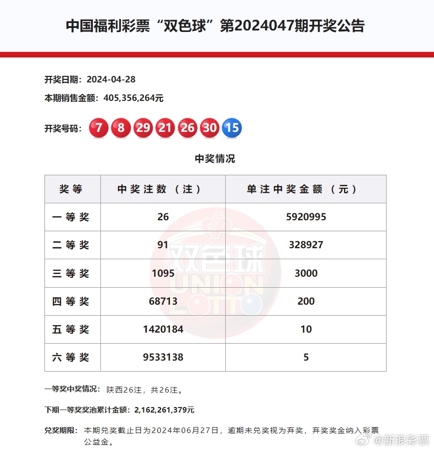探索双色球中奖的奇妙之旅，最新开獎查询表解析