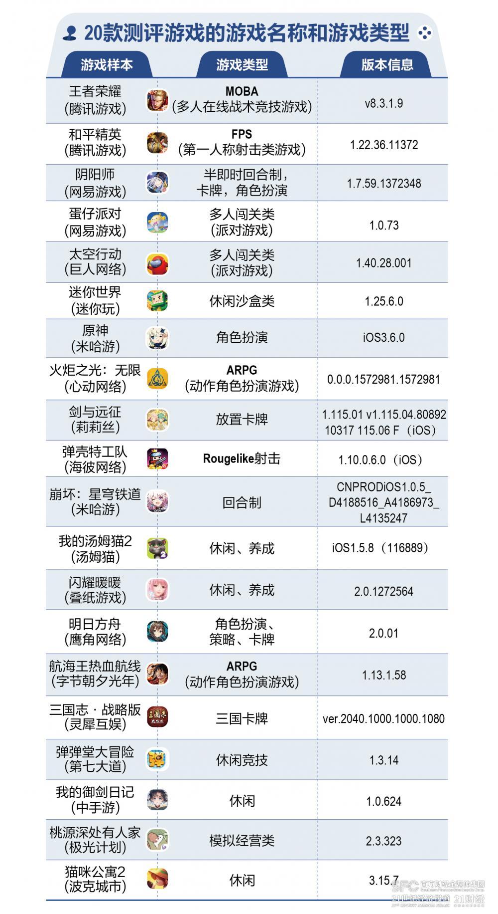 探索3D正版试机号的奥秘，揭秘彩票行业的数字游戏