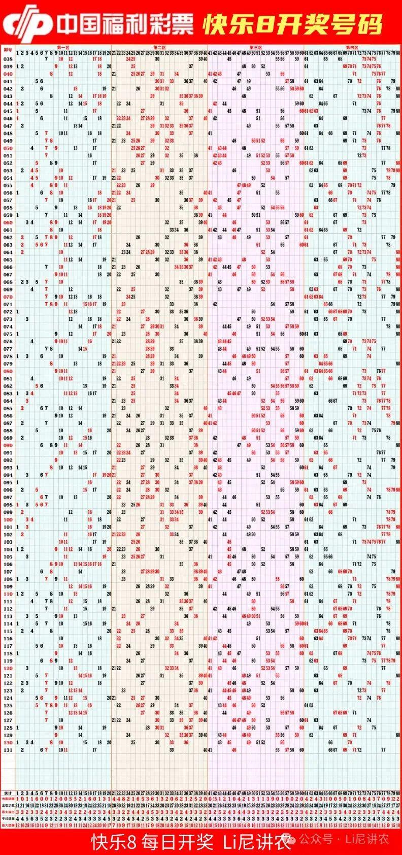 探索上海快乐8开奖最新走势图，揭秘数字背后的幸运密码