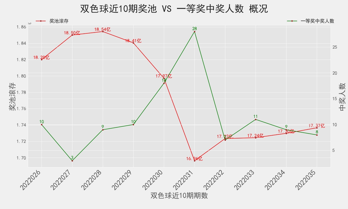51期双色球历史开奖，回顾与解析