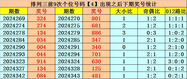 排列三今日精选号码推荐