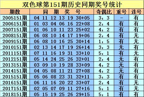2017年9月3日，双色球第45期开奖揭秘