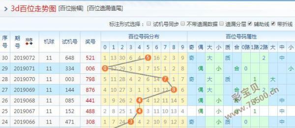 探索家彩网3D开奖，专业号码生成与选号的智慧