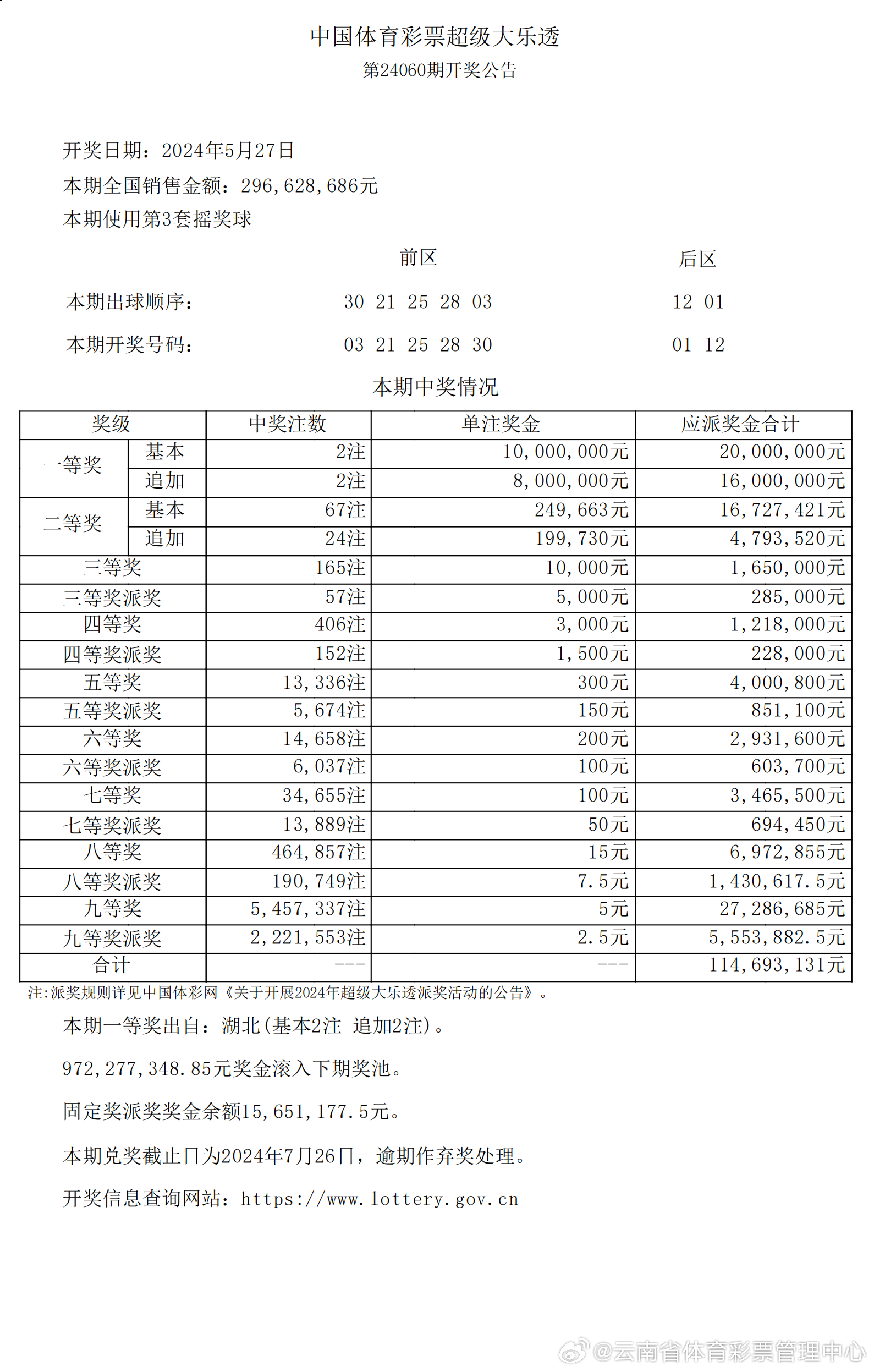 体育彩票预测号码推荐，理性分析，谨慎投注
