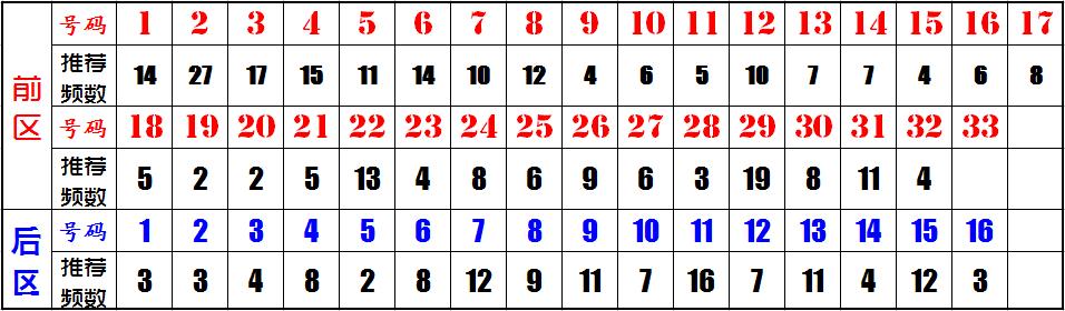 探索203年双色球玩法，解锁幸运的秘密