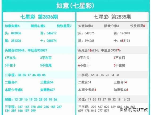 探索双色球087期至125期的历史数据，揭秘中奖规律与趋势