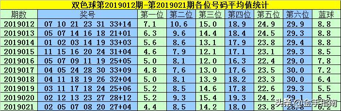 探索双色球14期至第5期的和值号码，数字的奥秘与趋势分析