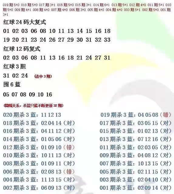 2019年双色球第3期，中奖地区揭晓与公益力量