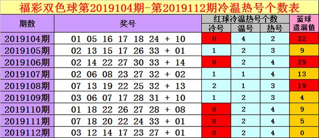 双色球 第5页