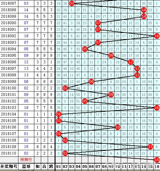 2018年双色球红球的神秘轨迹，揭秘开奖号码背后的故事