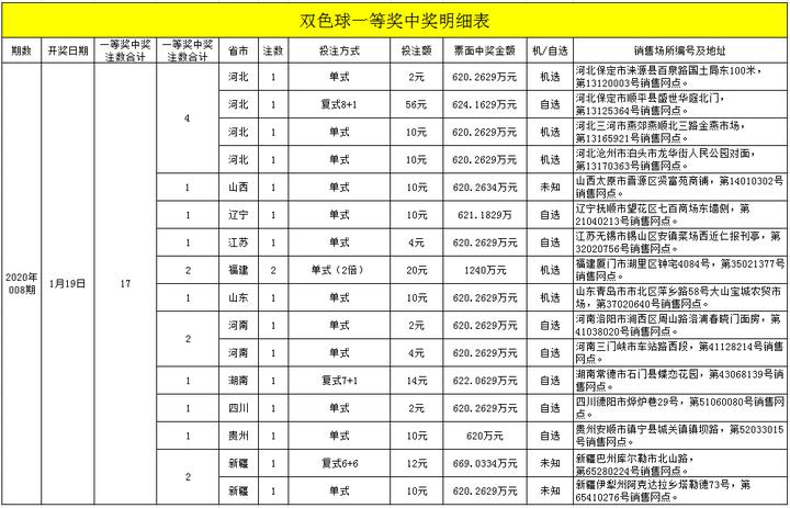 2019年双色球第35期开奖结果，揭秘幸运数字，探寻中彩秘诀