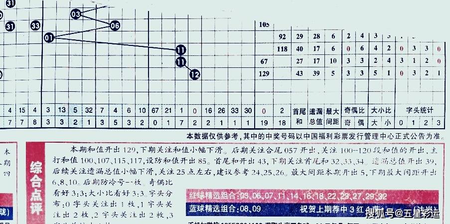 2035年双色球专家预测号，科学分析与理性投注的智慧