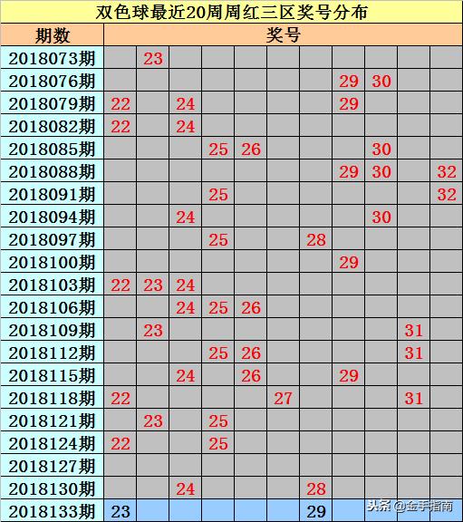 预测双色球42期，科学理性与概率的智慧