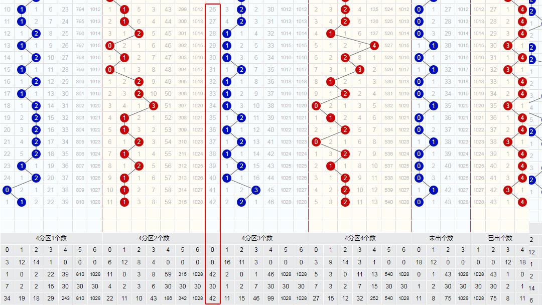 42期双色球预测，科学理性，谨慎投注