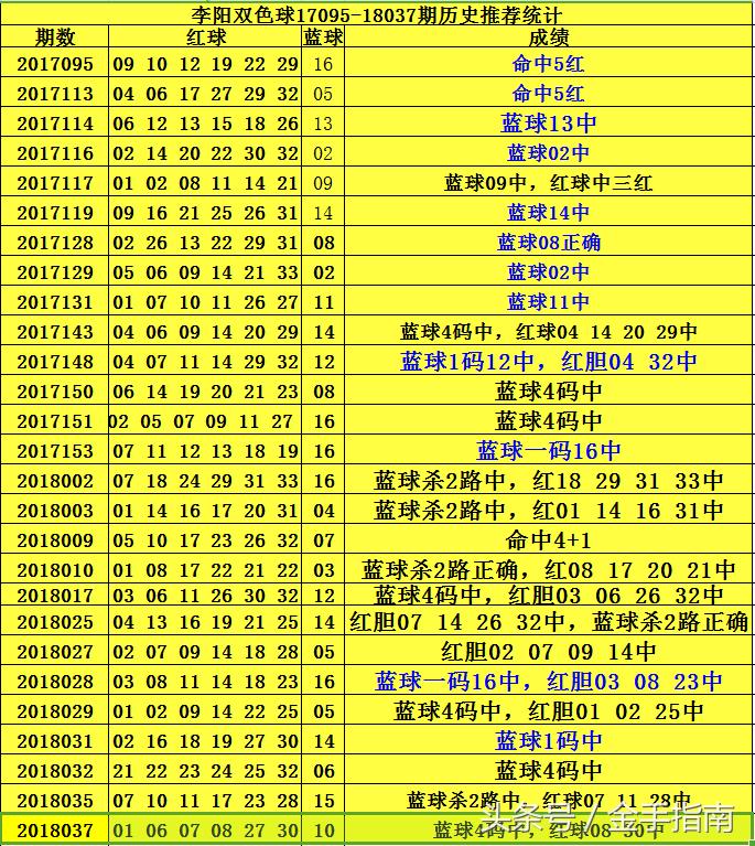 2025年5月 第7页