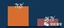 排列3预测，解锁大富好生活的秘密
