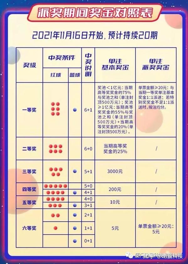 双色球 第4页