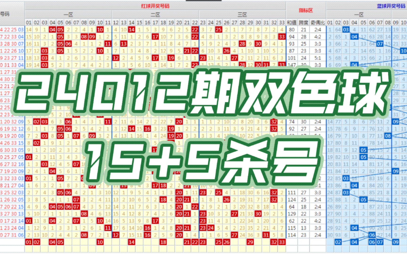 双色球125期杀号策略与历史数据分析