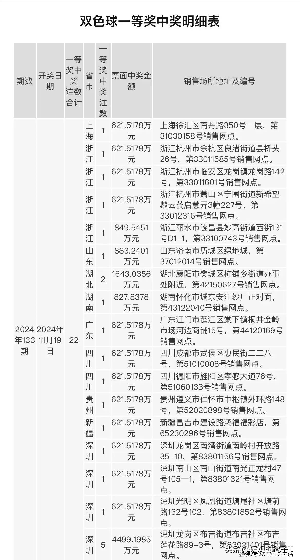 探秘双色球，125元能买多少注？