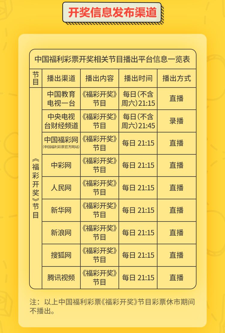 福彩开奖时间和日期表，全面解析与注意事项