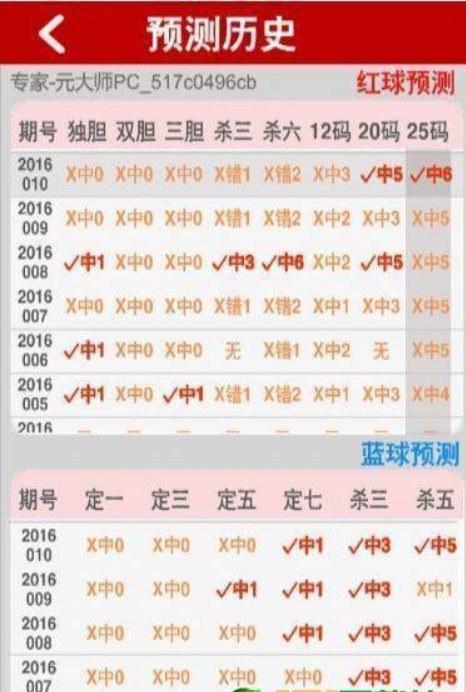 雷州七星彩梦册解码，揭秘数字背后的神秘世界