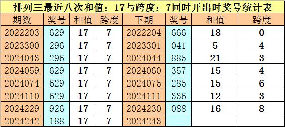 福彩3D和值尾跨度速查表，解锁中奖秘籍的实用工具