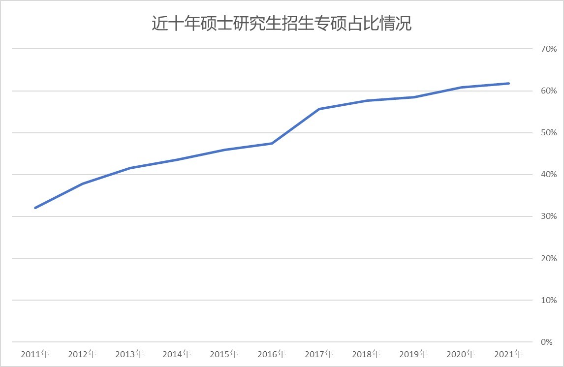 2036年全国硕士研究生招生考试，新时代的学术追求与挑战