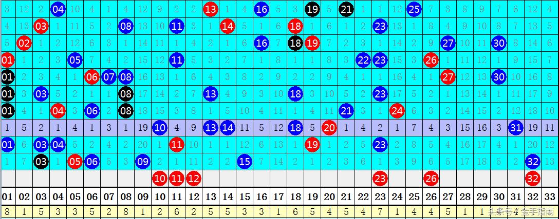 2018年双色球第97期开奖结果揭晓，幸运数字引领新年好运